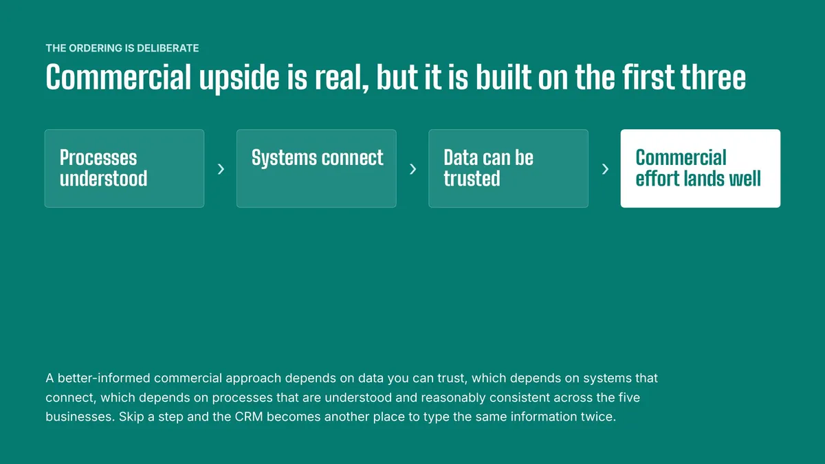 Report page: commercial upside is built on the first three