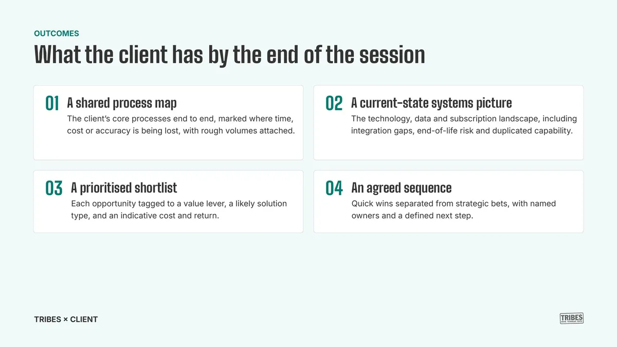 Report page: what the client has by the end of the session